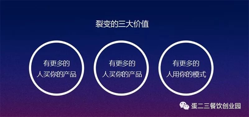 《微利时代》，餐饮人要学会裂变法则玩转营销。